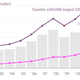 Image for article titled Iran’s president thinks it can become the world’s 10th largest economy. Good luck with that